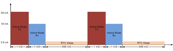 Si1012 activity profile